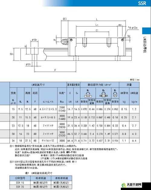 thk 直线 hsr10rm：高精度导向的理想选择