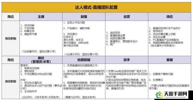 成品直播大全观视频的技巧和方法