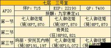 FGO空之境界复刻层号室配置攻略