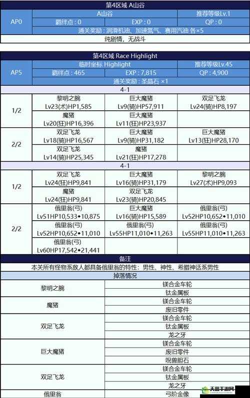 FGO泳装2018期主线本配置攻略：监狱大逃脱主线配置指南