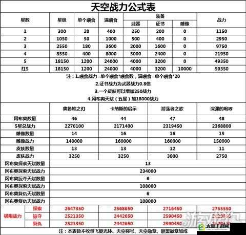 新手必知的不思议迷宫天空战玩法指南