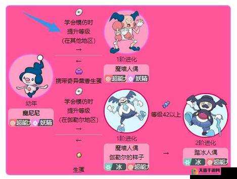 口袋妖怪复刻魔尼尼属性及表现如何