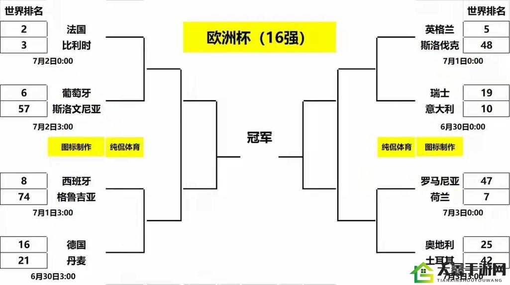 欧洲杯淘汰赛对阵图：谁能突出重围