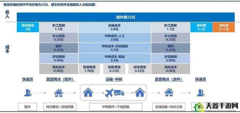 爆炒多汁小美人的一百种方法：全新解读