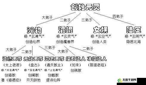 迷你西游新手阵容搭配策略攻略，你知道吗？