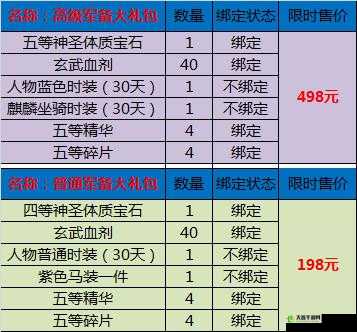 御龙在天荣誉礼包详解及领取地址