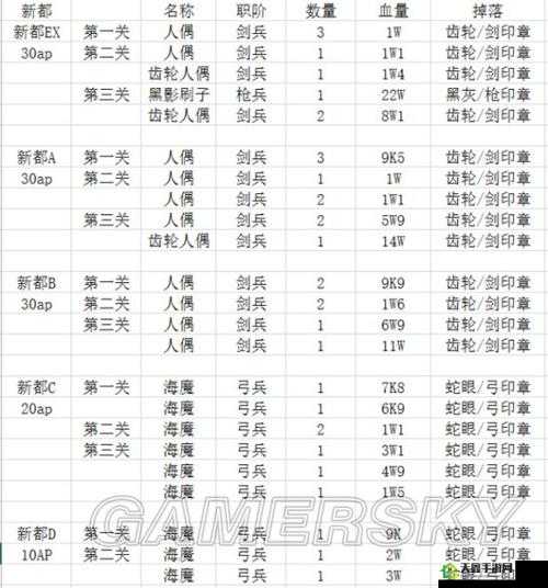 FGOFZ 联动速刷攻略与活动详解