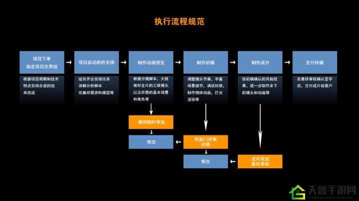 天美影视传媒广告制作流程解析