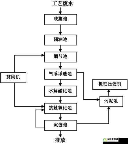 液体收集器系统 HH：收集未来的关键