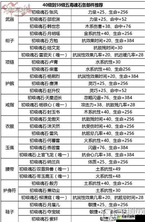 115 级五毒项链魂石怎么选