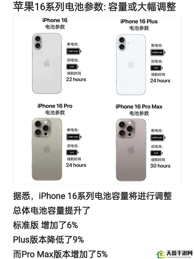 中国成熟 iphone 性能评测：流畅度、拍摄、电池续航全面解析