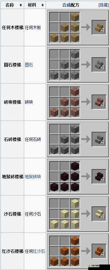 我的世界深色橡木楼梯合成方法一览