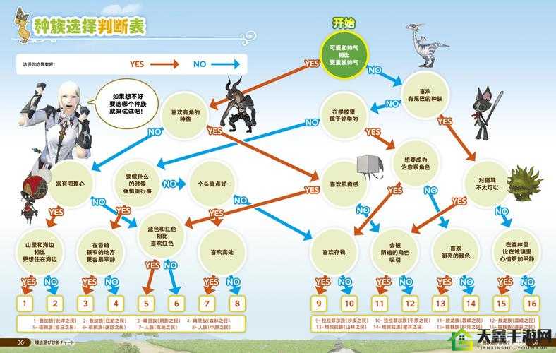 最终幻想14：各职业特点详解——哪个职业好？