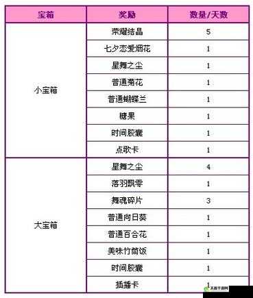 QQ炫舞10月回馈活动：第周派送1400点券？