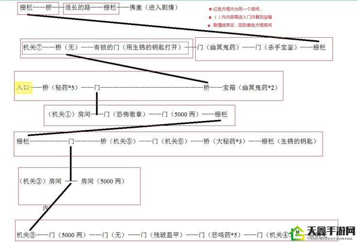 《雨血2：烨城》第章攻略 - 图文流程详解