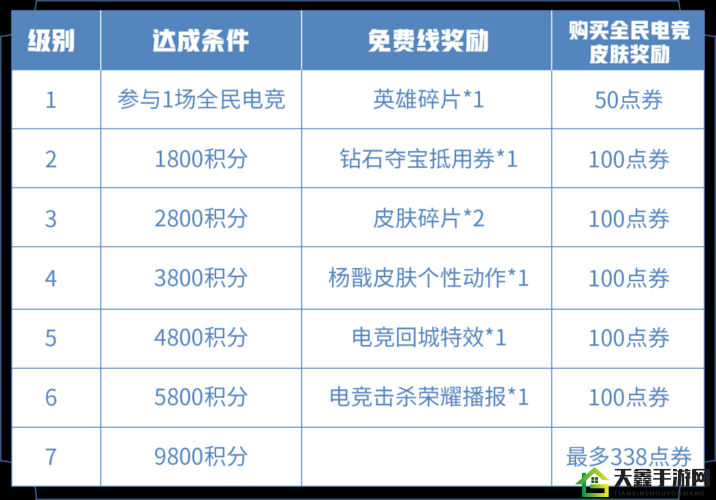 《王者荣耀》微信答题每日答案汇总