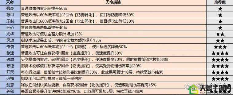 最强祖师本命法宝开启时间与养成攻略