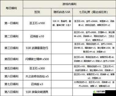 《苍之骑士团2》最新礼包码免费分享，CDK大放送