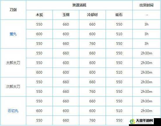 刀剑乱舞Online：大太刀属性排名概览与解析