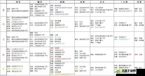 全面战争三国武将技能如何加点