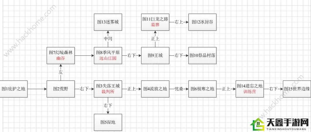 地下城堡2：图13主线任务快速通关攻略解析