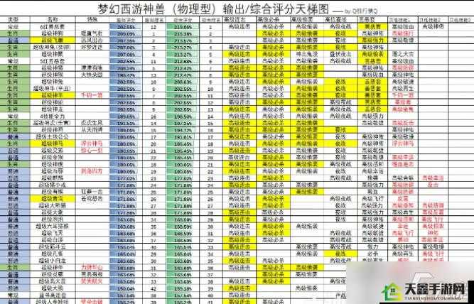 《梦幻西游手游》超级神兽详解：实用性与游戏角色战斗力分析