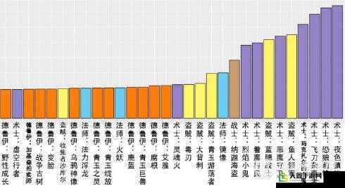 炉石传说7.1补丁影响分析：娜迦海盗如何取代蹩脚策略？