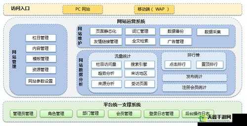 仙踪林CompanyLimited软件介绍及功能特点