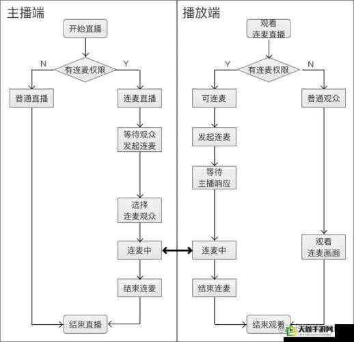 成品 app 直播源码有什么用真相如何-深度解析