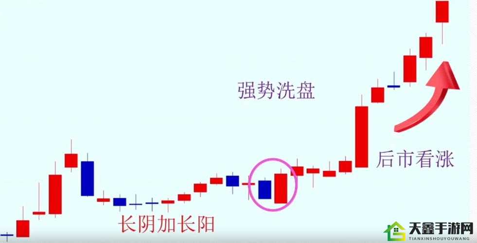 一阴吞两阳与MACD的关系：技术分析洞察