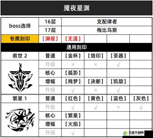 刻印选择指南：选最强刻印，提升伤害输出攻略