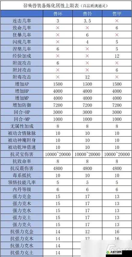 大话仙域攻略：负敏仙装备炼化行全解析