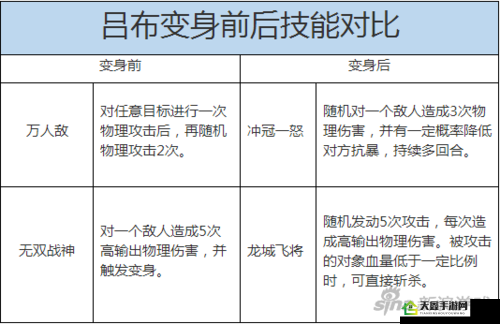 《天天幻灵》武将吕布角色解析？