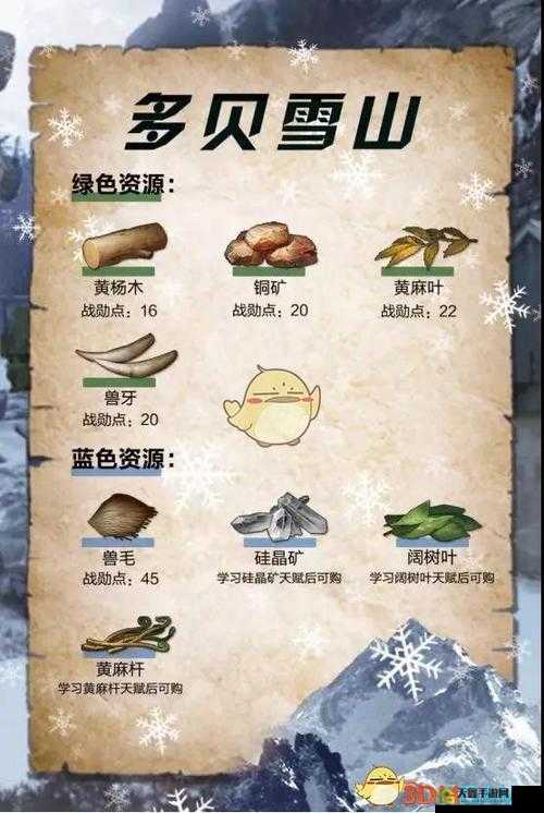 明日之后雪山职业材料汇总