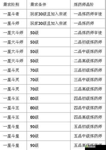 斗破苍穹手游炼丹攻略：炼药师炼丹技巧