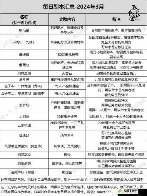 寻仙手游风物志称号获取与任务攻略