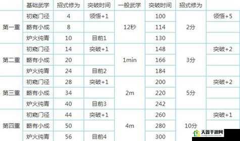 江湖前期阅历增加技巧有哪些